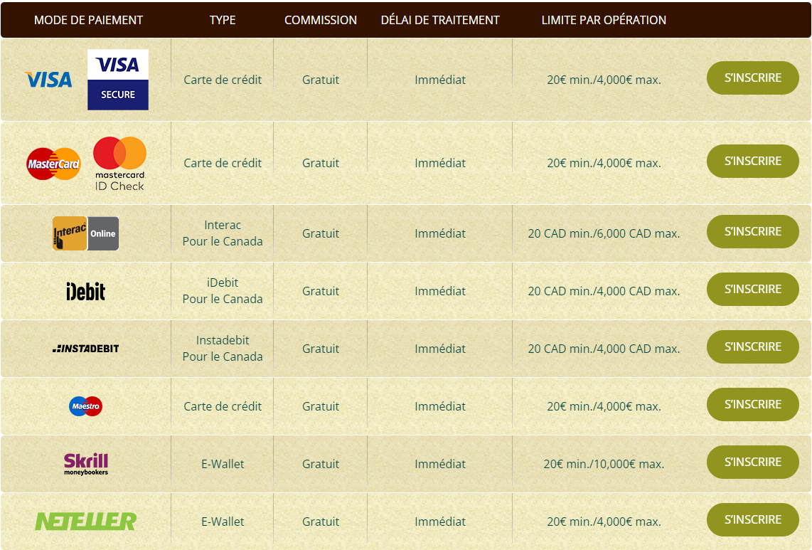 dépôts Casino Bob en ligne retraits paiement différents