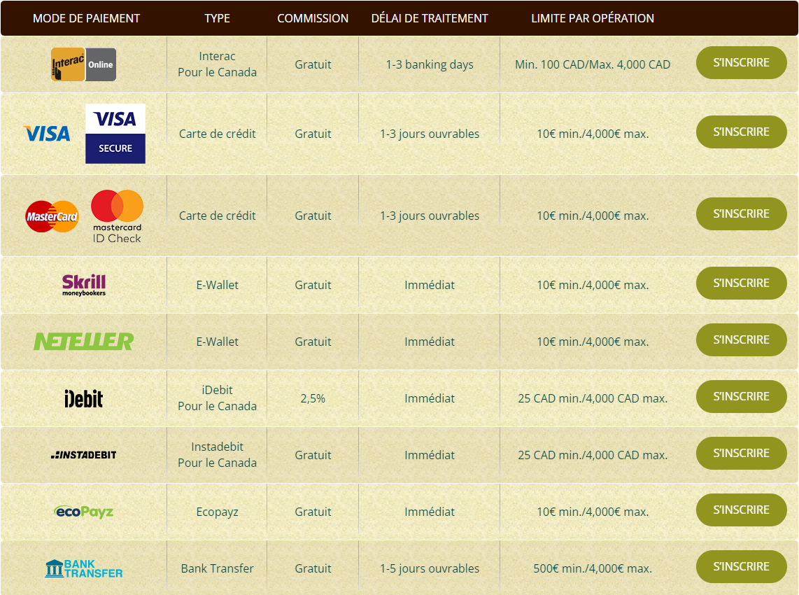 retrait Quelles sont les méthodes de retrait sur Bob Casino ?
