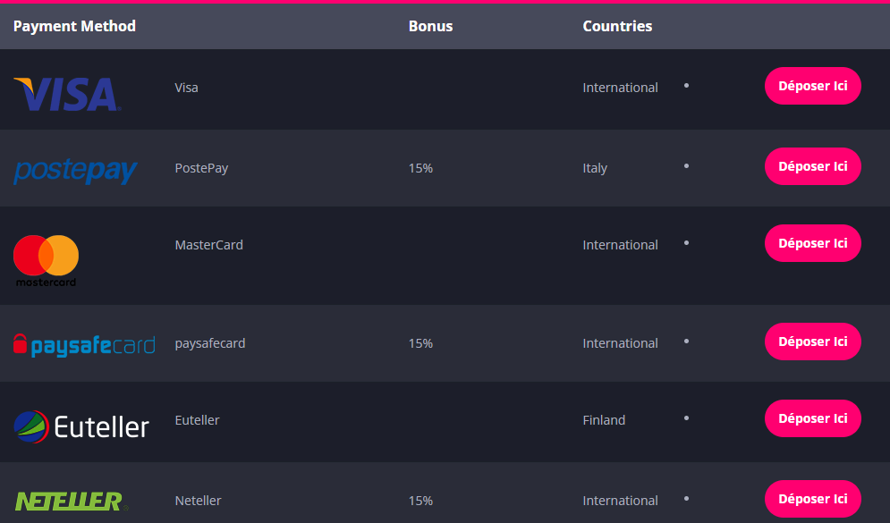 jeux Méthodes de dépôt et de retrait des casino en ligne Disco