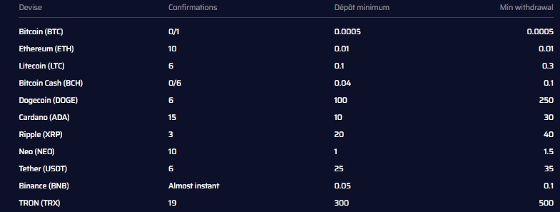 retrait JustBit avis retrait