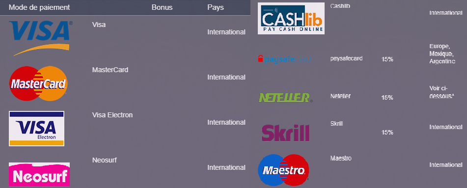 transferts Magik Casino retrait minimal