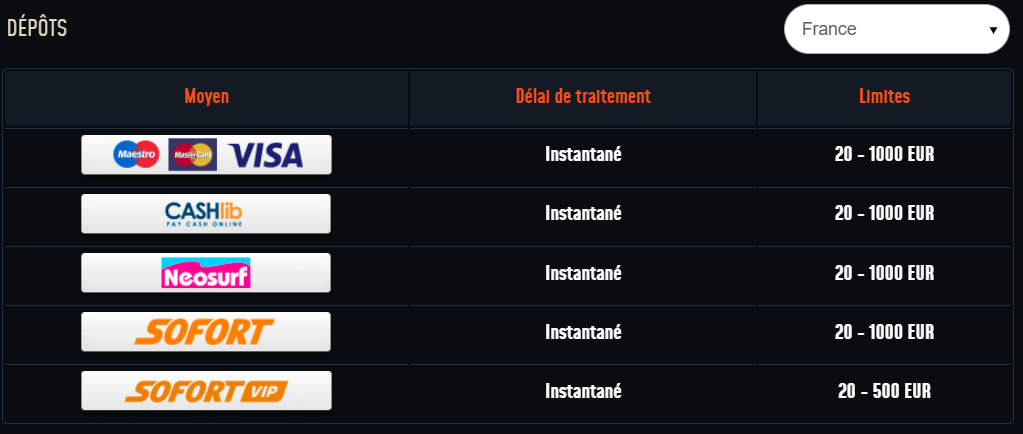 paiment Effectuer votre premier dépôt dans un casino en ligne Playzax