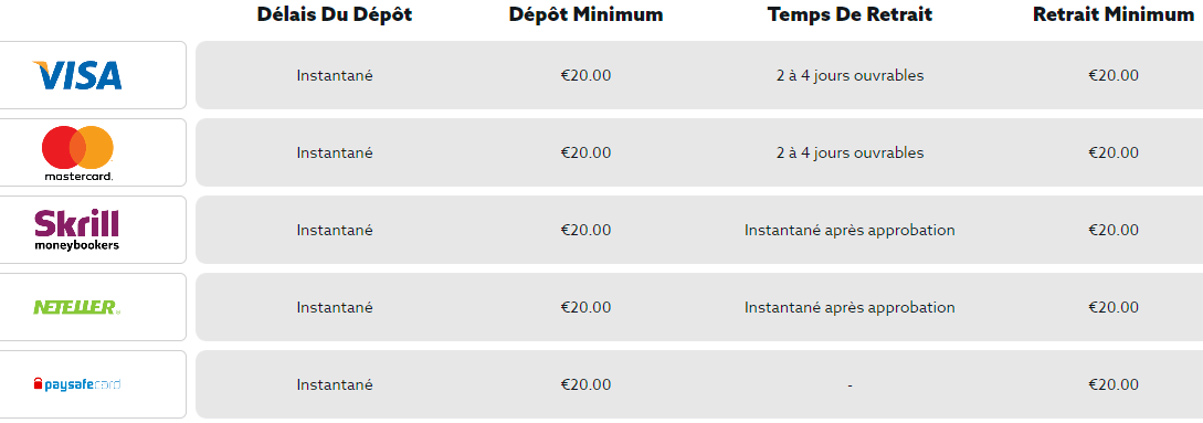 bonus Méthodes pour retirer de l'argent dans le casino Sticky Wilds