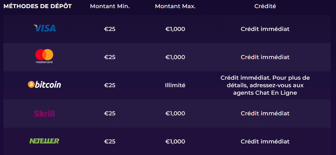 retrait Méthodes de dépôt et de retrait en Super Nova Casino