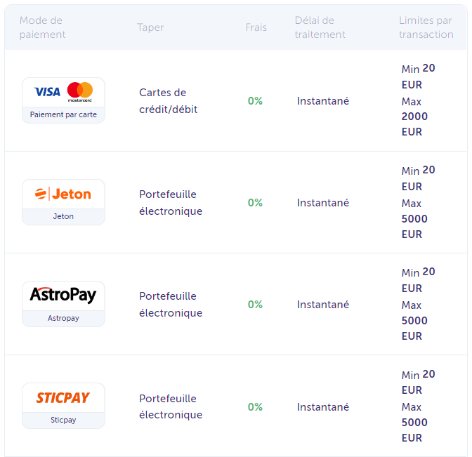 paiement True Casino dépôt et retrait